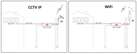OGRANICZNIK PRZEPIĘĆ IPP-1-21-HS ETHERNET ATTE