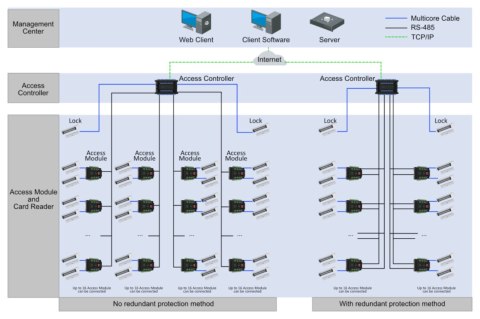 KONTROLER DOSTĘPU DS-K2702WX-E1(P) Hikvision