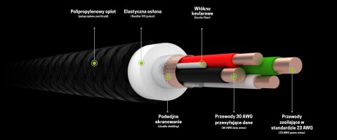 PRZEWÓD KABGC12 USB-A/LIGHTNING Ray 2.0 m Green Cell