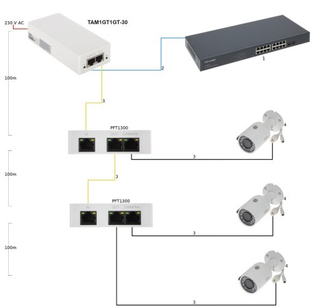 ZASILACZ POE TAM1GT1GT-30 - 30 W DAHUA
