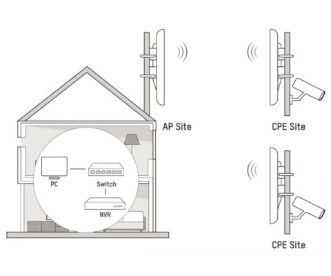 BEZPRZEWODOWY MOST WI-FI DS-3WF3000-EI-5AC/P 5 GHz Hikvision