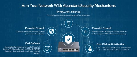 ROUTER VPN R700 CUDY