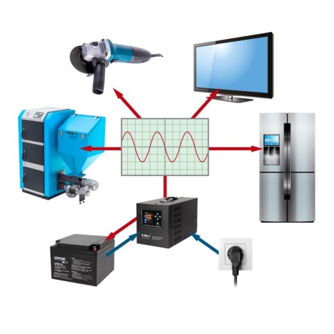Zasilacz awaryjny KEMOT PROsinus-1500-LFP4 przetwornica z czystym przebiegiem sinusoidalnym i funkcją ładowania 12V 230V 1500VA/