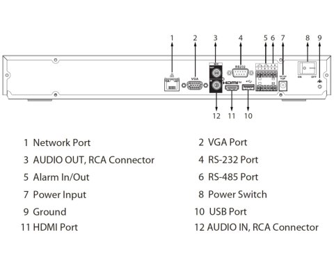 REJESTRATOR IP NVR5232-EI2 32 KANAŁY WizSense DAHUA