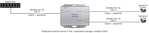 EXTENDER POE DO 2 KAMER IP Pulsar EXT-POE2