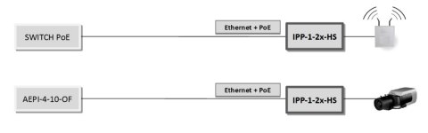 OGRANICZNIK PRZEPIĘĆ ATTE IPP-1-20-HS