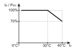 ZASILACZ IMPULSOWY DESKTOP DO CCTV Pulsar PSD12020 12V/2A