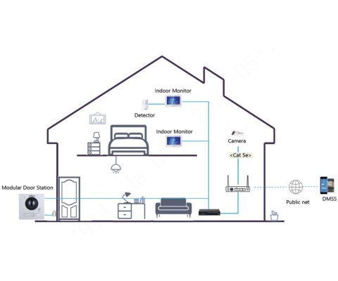 WIDEODOMOFON VTO4201FB-P1 DAHUA