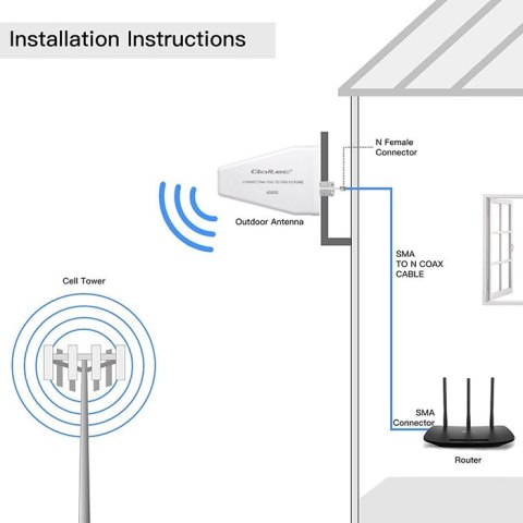 Qoltec Antena 4G 5G LTE | 9dBi | kierunkowa | zewnętrzna | SMA male | wodoodporna | 3m