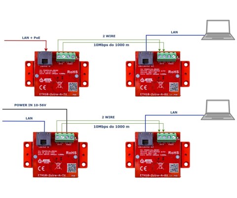 ZESTAW KONWERTERÓW UTP / 2-WIRE DO TRANSMISJI LAN+POE ETH10-2WIRE-A-SET KOMPLET 2 SZT ATTE