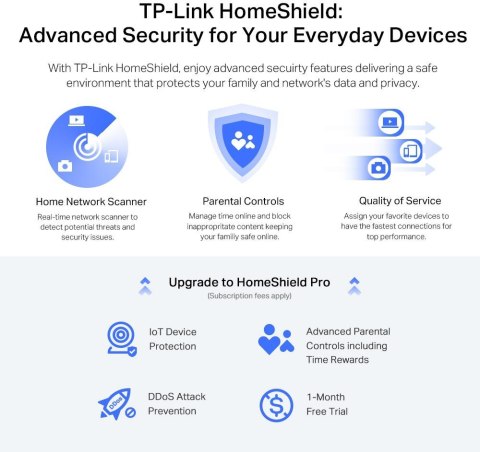 ROUTER TP-LINK ARCHER AX72 PRO Wi-Fi 6 AX5400 2,5G