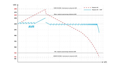 Automatyczny trójfazowy stabilizator napięcia KEMOT PROavr-60k