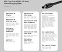 KABEL ZASILAJĄCY C14120BK-1.8M USB-C / DC-3.0/4.5-W 1.8 m UNITEK