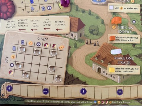 GRA VITICULTURE: BORDEAUX dodatek PHALANX