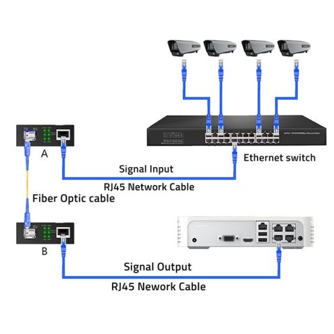 Qoltec Dwukierunkowy Media Konwerter SWITCH Ethernet 1x RJ45 1x SFP| 1000Mb/s | 5V