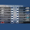 Qoltec Mobilna ładowarka do samochodu elektrycznego EV i hybryd z regulacją 2w1 Typ2 | 11kW | LCD | 3 fazy | CEE 32A | Przenośn