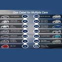 Qoltec Mobilna ładowarka do samochodu elektrycznego EV i hybryd z regulacją 2w1 Typ2 | 3.5kW | 230V | SCHUKO 16A | LCD | Przenoś