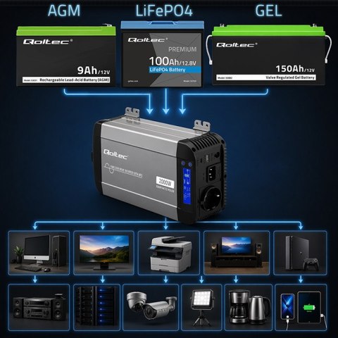 Qoltec Przetwornica napięcia Pure Sine Wave | 12V na 230V | 1000/2000W | UPS BYPASS | LCD | USB | USB-C | Kompatybilna z LiFePO4