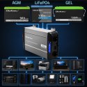 Qoltec Przetwornica napięcia Pure Sine Wave | 12V na 230V | 2000/4000W | UPS BYPASS | LCD | USB | USB-C | Kompatybilna z LiFePO4