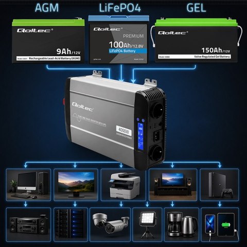 Qoltec Przetwornica napięcia Pure Sine Wave | 12V na 230V | 2000/4000W | UPS BYPASS | LCD | USB | USB-C | Kompatybilna z LiFePO4