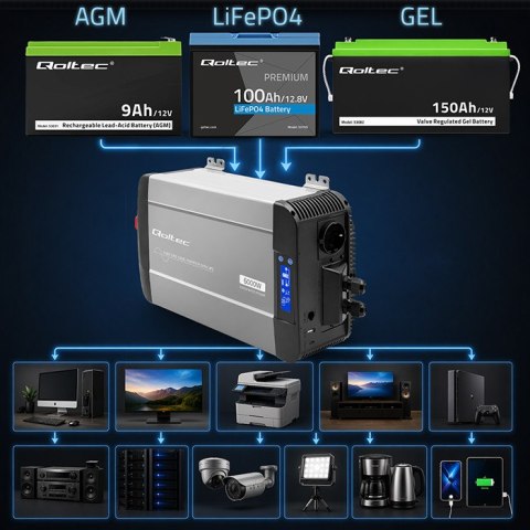 Qoltec Przetwornica napięcia Pure Sine Wave | 12V na 230V | 3000/6000W | UPS BYPASS | LCD | USB | USB-C | Kompatybilna z LiFePO4