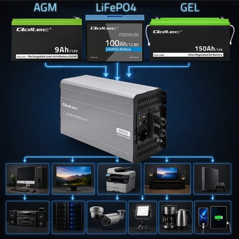 Qoltec Przetwornica napięcia Pure Sine Wave | 12V na 230V | 4000/8000W | UPS BYPASS | USB | Kompatybilna z LiFePO4 GEL AGM