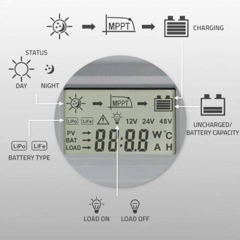 Qoltec Solarny regulator ładowania MPPT z czujnikiem temperatury 10A |12V / 24V | LCD | 2 x USB | GEL | LiFePO4