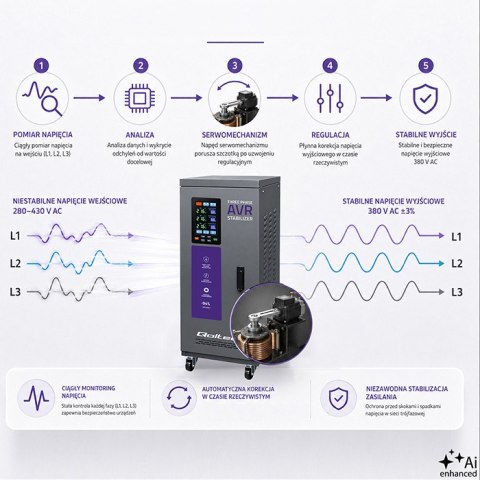 Qoltec Trójfazowy stabilizator napięcia AVR MULTIPROTECTION | 30kVA | Dokładność ± 3% | Serwomotor 3F | LCD | Expert Line