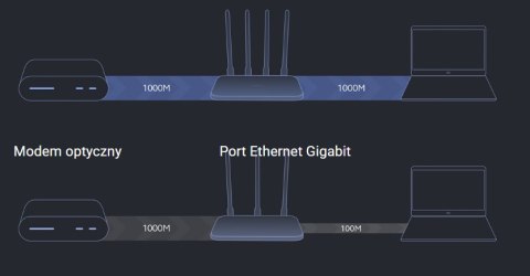 Router Xiaomi Mi AC1200 WiFi