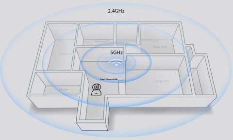 Kamera IP Xiaomi C400