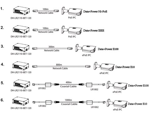 SWITCH PRZEMYSŁOWY POE/EPOE LR2110-8ET-120-V2 8-PORTOWY SFP DAHUA