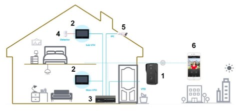 ZESTAW WIDEODOMOFONOWY KTP03 DAHUA
