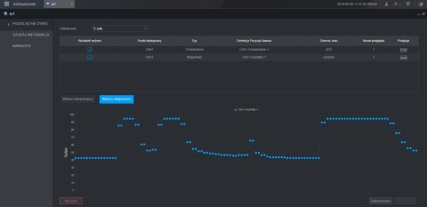 REJESTRATOR AHD, HD-CVI, HD-TVI, CVBS, IP XVR5116H-4KL-I3 16 KANAŁÓW DAHUA