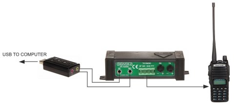 INTERFEJS DO EMISJI CYFROWYCH DIGIVOX-2V2