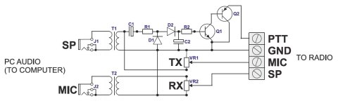 INTERFEJS DO EMISJI CYFROWYCH DIGIVOX-2V2