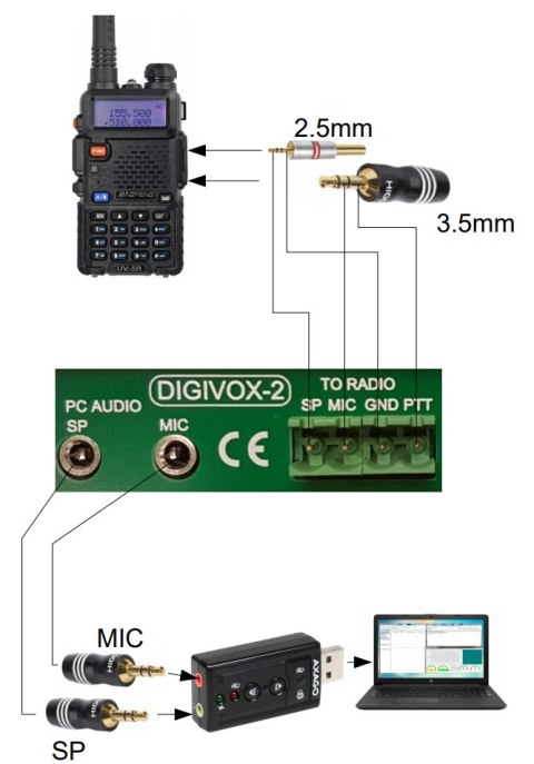 INTERFEJS DO EMISJI CYFROWYCH DIGIVOX-2V2