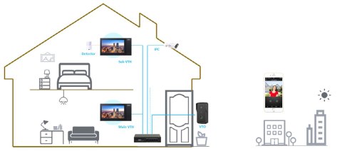 ZESTAW WIDEODOMOFONOWY KTP02 DAHUA