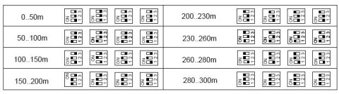 EXTENDER VGA TRVGA-300-P