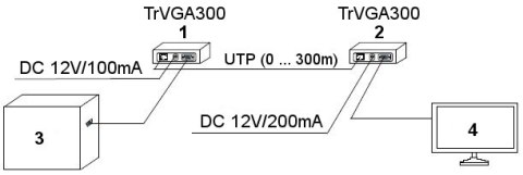 EXTENDER VGA TRVGA-300-P