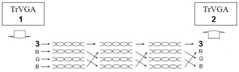 EXTENDER VGA TRVGA-300-P