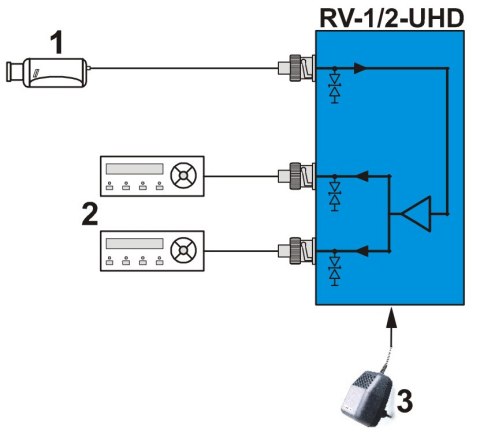 ROZGAŁĘŹNIK WIDEO RV-1/2-UHD