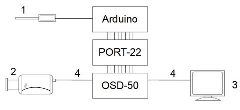 KONWERTER GENERATORA ZNAKÓW OSD PORT-22