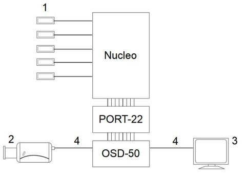 KONWERTER GENERATORA ZNAKÓW OSD PORT-22