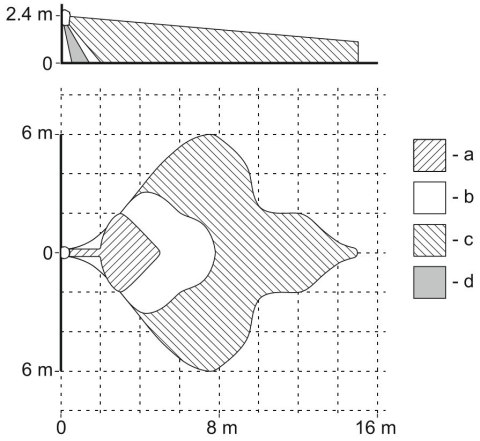 CZUJKA DUALNA MIKROFALA + PIR OPAL-PRO-GY SATEL