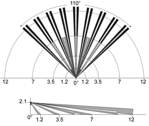 CZUJKA PIR DG65+-P2C PARADOX