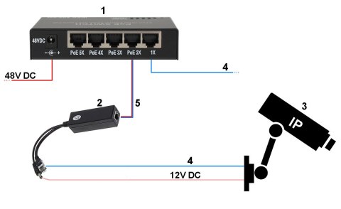 STABILIZATOR 48V/12V POE-802.3AT/24