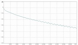 KABEL KONCENTRYCZNY NS113-TRISHIELD