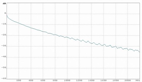 KABEL KONCENTRYCZNY NS113-TRISHIELD