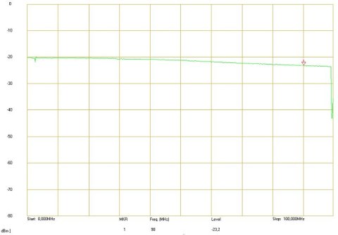 ROZGAŁĘŹNIK WIDEO RV-1/4P