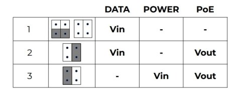 ZESTAW KONWERTERÓW UTP / 2-WIRE DO TRANSMISJI LAN+POE ETH10-2WIRE-SET KOMPLET 2 SZT ATTE